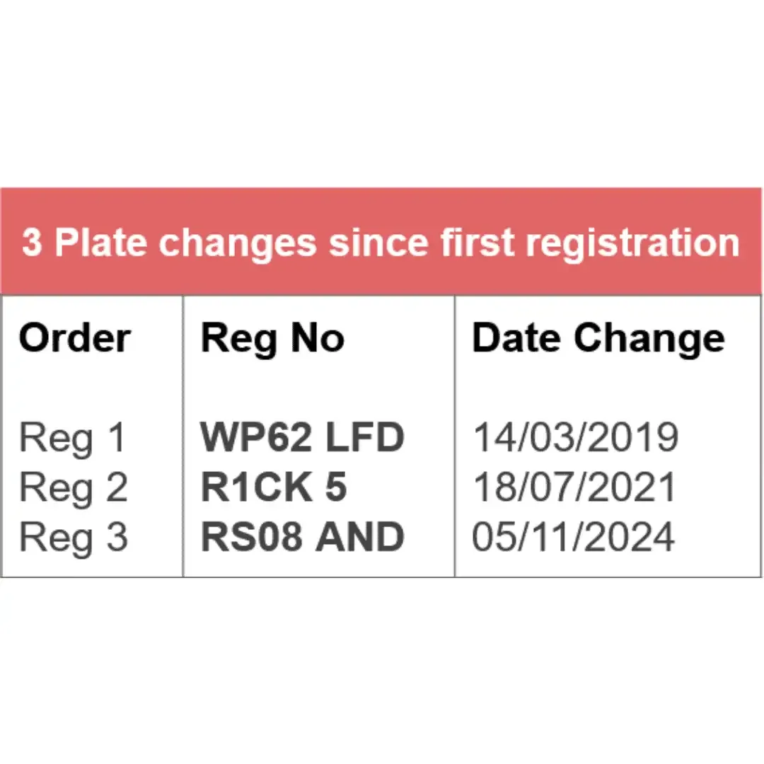 Check car number plate