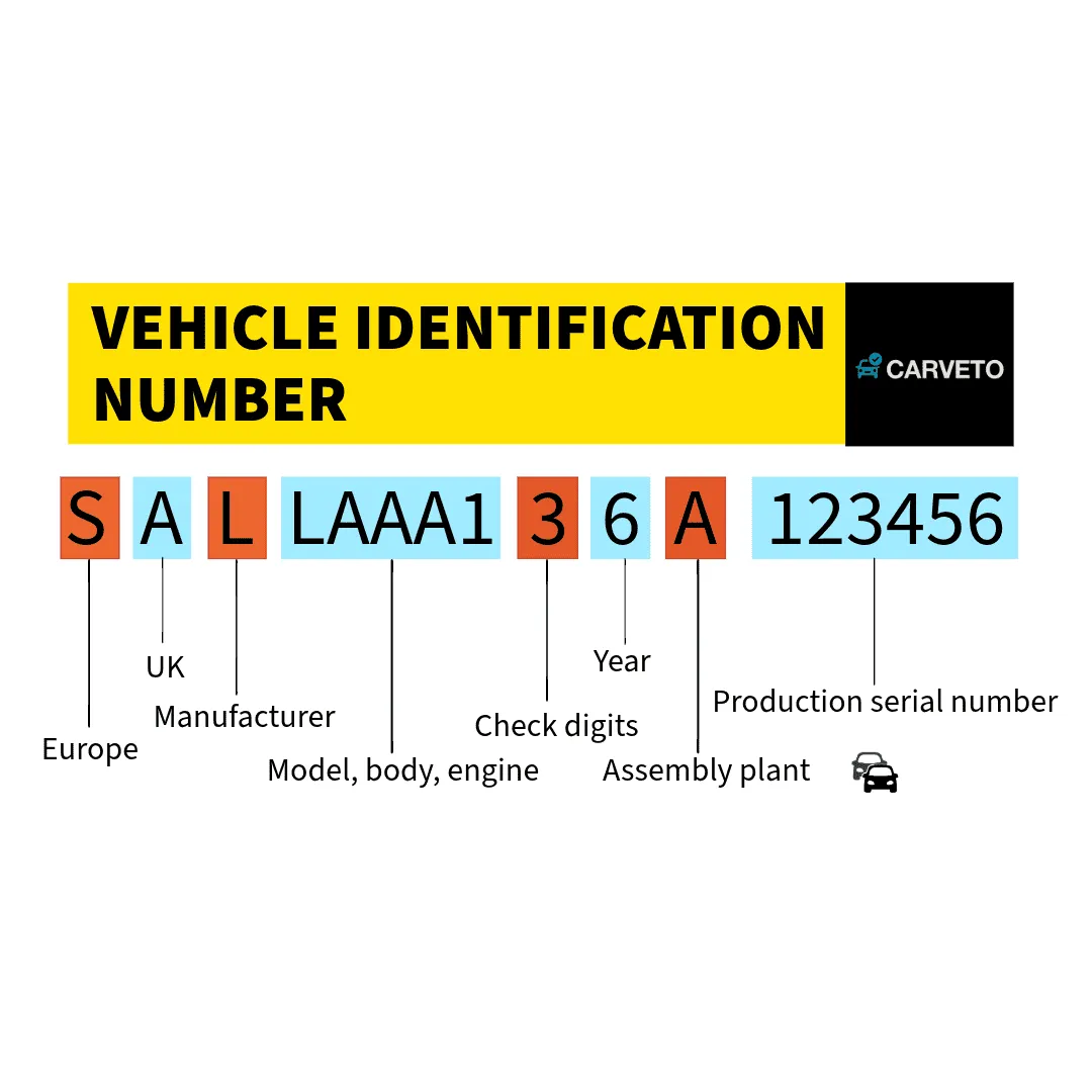 Vehicle identification number lookup