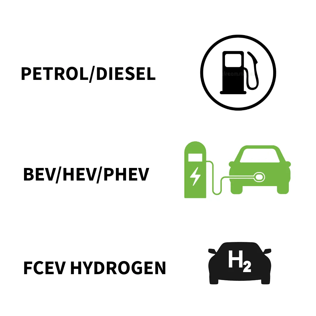 Petrol diesel and electric hybrid icons, hydrogen fcev symbol